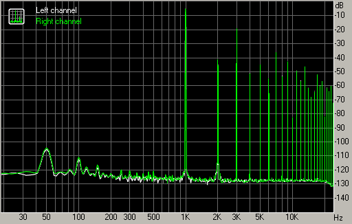 Spectrum graph